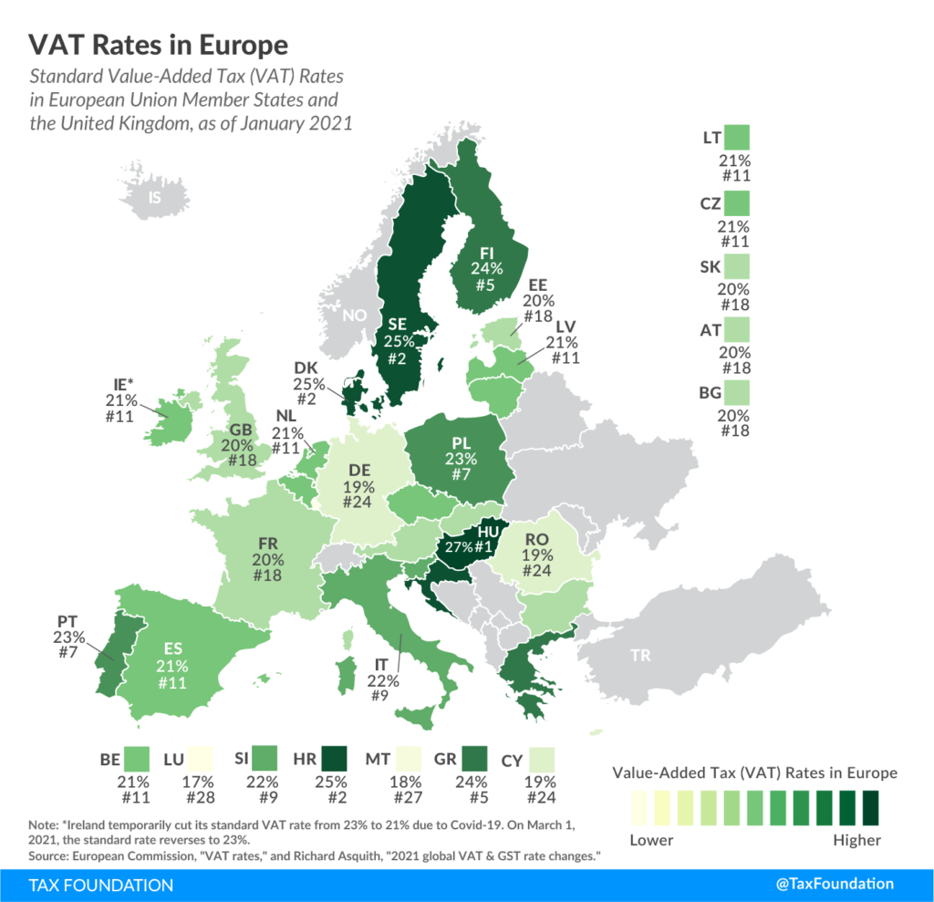 EU Tax rates VAT